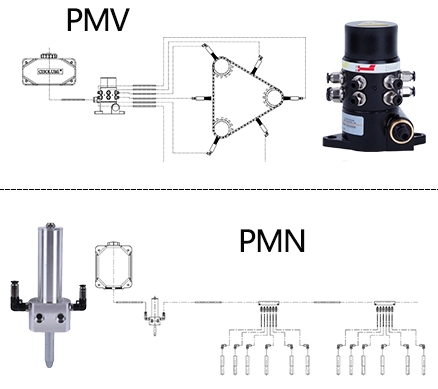 Chain Lubrication Systems