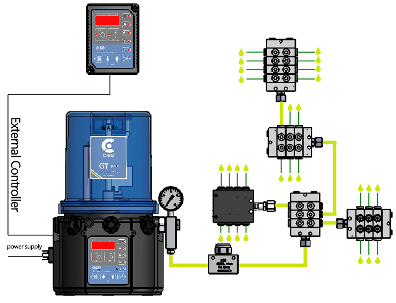 gt-progressive-lubrication-pump-system-production-case.jpg