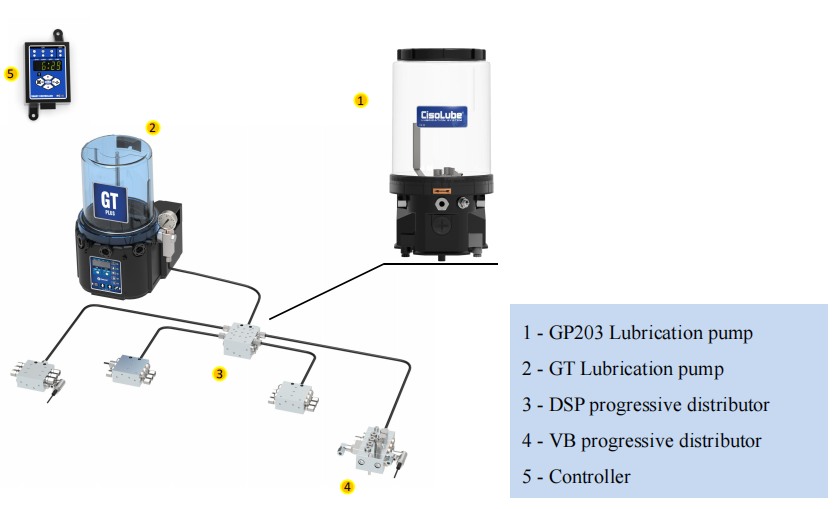 cisolube_progressive_lubrication_system_Struture_diagram.png